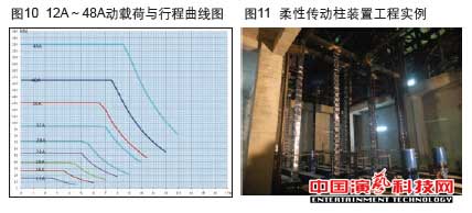 机械升降中的应用在柔性传动柱装置作用效果图